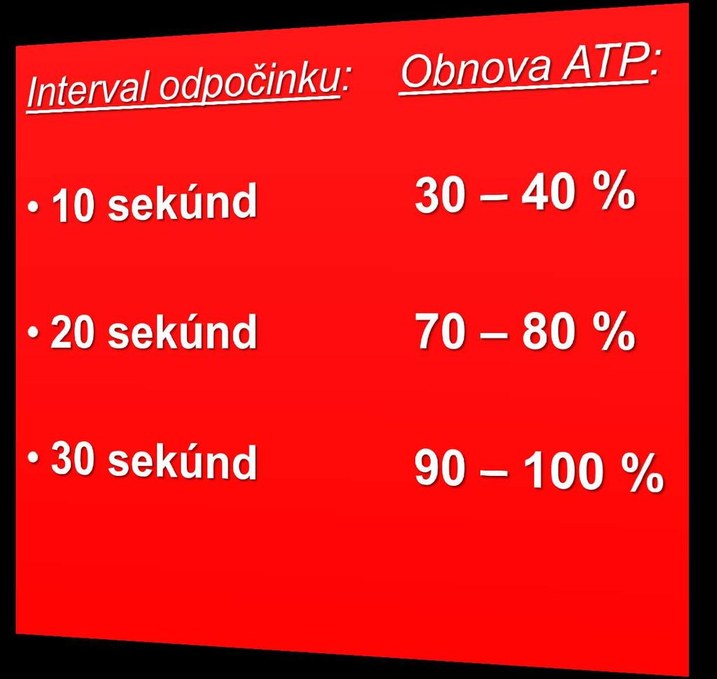 ATP-CP SYSTÉMU