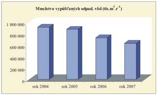 Najčastejšie boli zaznamenané zvýšené obsahy Al (lokalizované najčastejšie v Pohroní v okolí Žiaru nad Hronom a Levíc a v povodí Dunaja v okolí Komárna) Legenda: Základné monitorovanie Prevádzkové