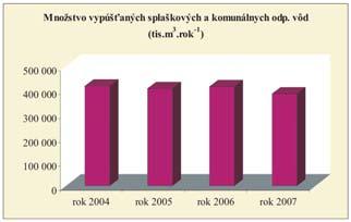 491 272,3 415 699,8 4 893,5 8 004,1 Čistené 627 770,0 231 781,2 391 380,9 191,4 4 416,5 Nečistené 254 176,1 235 664,5 13 451,8 375,1 4 684,6 Spolu 881 946,1 467 445,7 404 832,7 566,5 9 101,1 Čistené