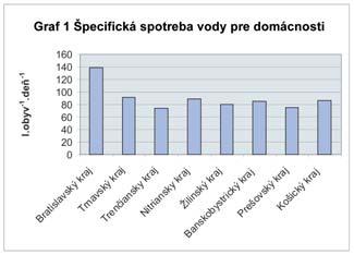 Zložky životného prostredia a ich ochrana Kvalita dodávanej pitnej vody Rok 2007 v oblasti dodávky pitnej vody môžeme hodnotiť ako priaznivý.