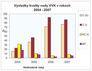 Zložky životného prostredia a ich ochrana predpisov (vodný zákon). Prvýkrát boli vyhlásené v roku 2005 vyhláškami KÚŽP a sú súčasťou chránených území podľa vodného zákona a Rámcovej smernice o vode.