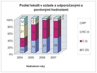 Ide o lokality, ktorých sledovanie podlieha európskym požiadavkám a o kvalite ich vody na kúpanie pravidelne od roku 2004 (od vstupu do EÚ) informujeme Európsku komisiu.