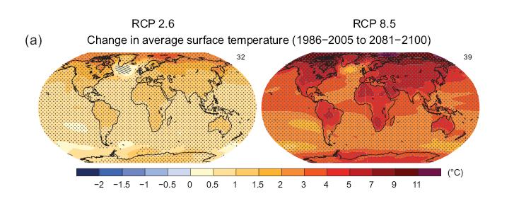 What kind of simulations we perform with a climate