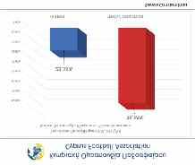 Ενδιαφέρονταστατιστικά στοιχεία σε σχέση με τη συμμετοχή Κύπριων ποδοσφαιριστών στις ομάδες που συμμετείχαν στο Πρωτάθλημα Cyta παρουσίασε ο