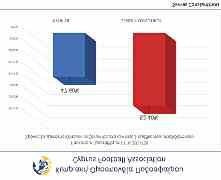 κοινοτικοί και μόλις το 23,35% Κύπριοι.