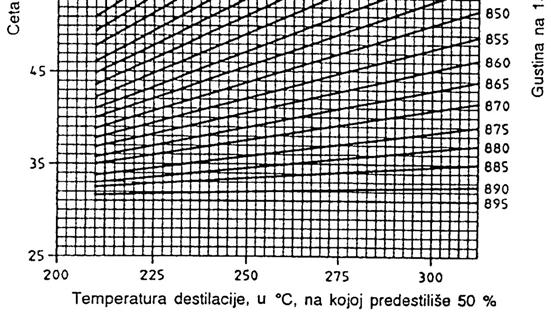 temperature na kojoj
