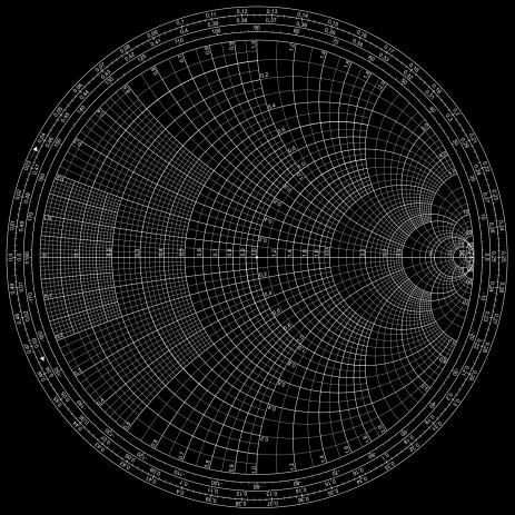 Αρκεί να κανονικοποιήσουμε την αρχική εμπέδηση, να χαράξουμε το κύκλο με κέντρο το κέντρο του χάρτη και ακτίνα τέτοια ώστε να περνάει από τη κανονικοποιημένη εμπέδηση με σταθερό Γ.
