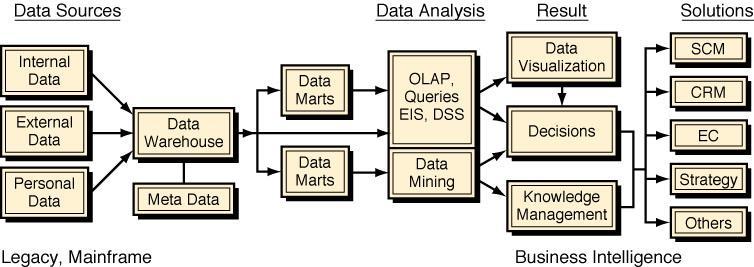 Data Life