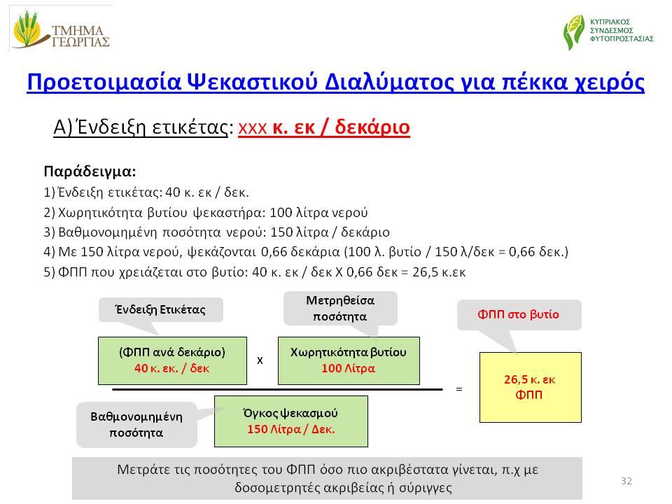 εκατοστά ΦΠ Χ 0,66 δεκάρια = 26,5 κ. εκατοστά ΦΠ.