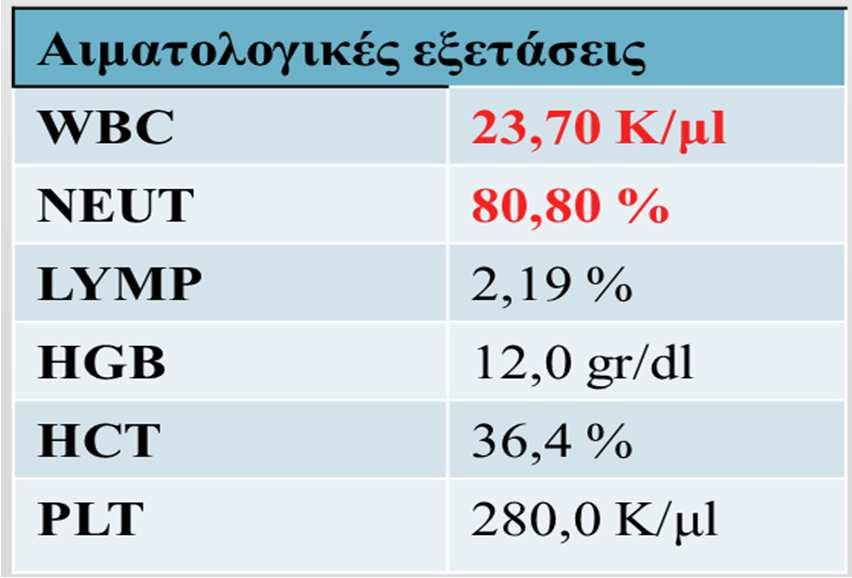 2η Επίσκεψη στο ΤΕΠ (12 ώρες μετά) Κλινική