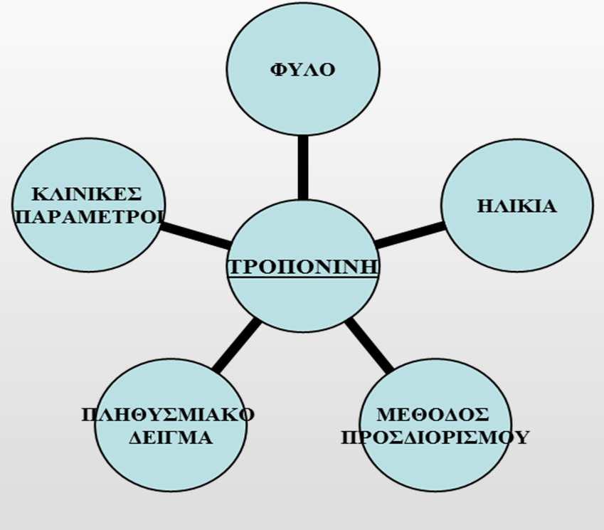 Θετική τροπονίνη στην παιδική ηλικία ΤΡΟΠΟΝΙΝΗ» ΔΕΙΚΤΗΣ ΜΥΟΚΑΡΔΙΑΚΗΣ ΒΛΑΒΗΣ ΤΙΜΕΣ ΑΝΑΦΟΡΑΣ ΕΝΗΛΙΚΕΣ: <14 ng/lt ΠΑΙΔΙΑ:?