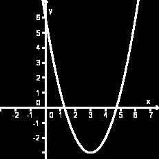 . Prkž u oblku potencje s bzom 0 sljedeć brojevn zrz : + 0 =? Rješenje : + 0 = ( ) + 0 = ( 0 ) + 0 = 0 0 = 0 0 = 0. Zdn je trokut ABC s vrhovm A ( -, 0 ), B (, ) C (, ). Izrčunj površnu trokut.