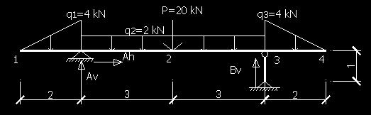 knm DIJGR RNSERZLNI SIL DIJGR OEN SIJNJ PRIJER 4: Za dati nosač i opterećenje odrediti reakcije i nacrtati dijagrame unutrašnjih sila N, i. REKCIJE X=0... =0 Y=0.