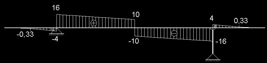 UNIERZIE «DŽEL BIJEDIĆ» U OSRU GRĐEINSKI FKULE viši asistent NORLNE SILE N dole 3 B v 3 4 =N = -B = - 0 kn N =N =N =0 N =N =0 RNSERZLNE SILE = -Q = - 4 kn v B B B v 4 = -Q + = 6 kn = - q 3=0 kn = - P