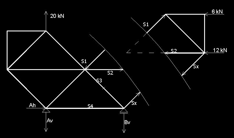 x = 0 Α = 4 kn y = 0 Α +Β = 0 kn Β = KN REKCIJE 0 + 36 + 36 48 Μ = 0 Α 6+ 0 6 6 6 3= 0 Α = Α = Α = 8kN B 6 6 SILE U ŠPOI Μ = 0 S 3 + 6 3