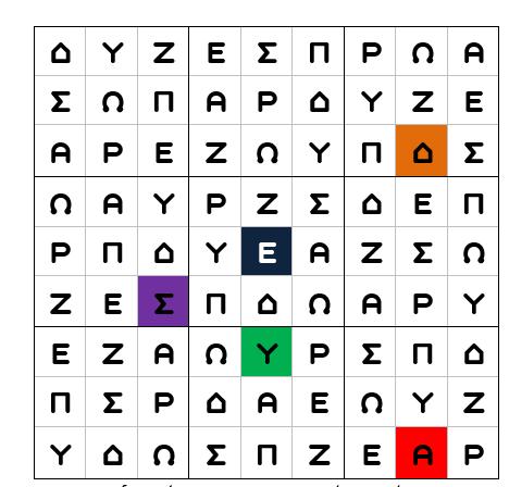 Στον 2 ο γρίφο οι ομάδες έπρεπε να λύσουν ένα Sudoku, το οποίο αντί για αριθμούς είχε γράμματα.