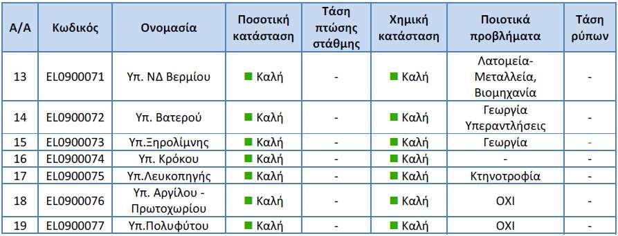 Σηµειώνεται ότι ο σχηµατισµός των Τριαδικο-Ιουρασικών ασβεστολίθων εκτείνεται κάτω από τις Νεογενείς αποθέσεις της λεκάνης Σερβίων αλλά και κάτω από τις Πλειο-πλειστοκαινικές αποθέσεις στις παρυφές