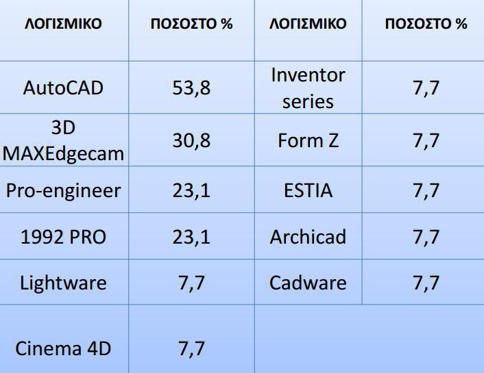 Τα πιο δημοφιλή με το