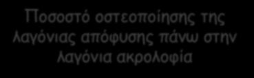 (εµµηναρχή) Σηµαντική για την επιλογή της κατάλληλης θεραπείας και την Risser 2 : Η οστεοποίηση της απόφυσης καλύπτει