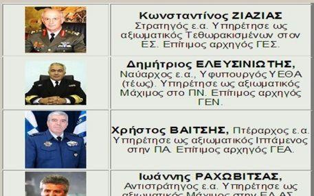 Τα Μέλη του