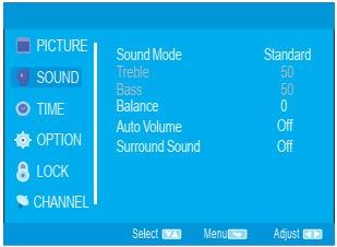 Γ. Μενού SOUND Πιέστε το πλήκτρο MENU για να εμφανίσετε το μενού ρυθμίσεων και στην συνέχεια τα πλήκτρα για να επιλέξετε το μενού SOUND. Sound Mode: Standard/Music/Movie/Sports/Personal.