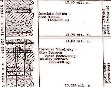 Vyvinuté sú tu dva litostratigrafické typy: epiklastické vulkanické psamity a redeponované vulkanické tufy. Litogenetické typy hornín (obr. 3.