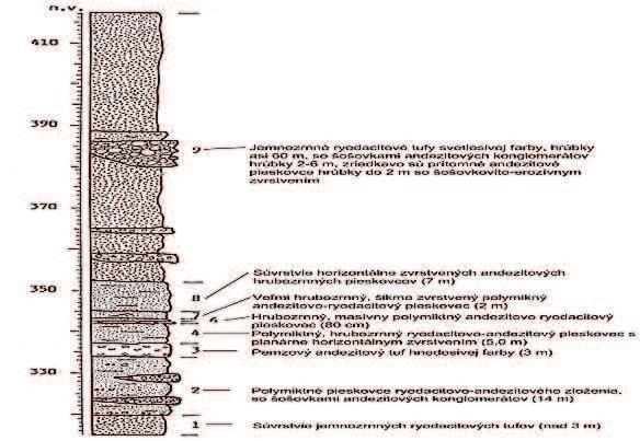 Obr. 3.4: Litostratigrafický profil formácie Strelníky - člen Bečov, J od Veľkej Lúky s vyústením do Sliačskej doliny (L. Dublan et al., 1997) Formácia Abčiny vystupuje v nadloží strelníckej formácie.