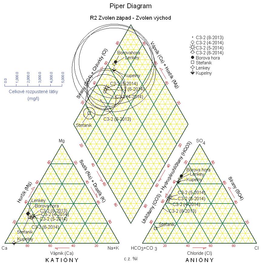 Obr. 7.