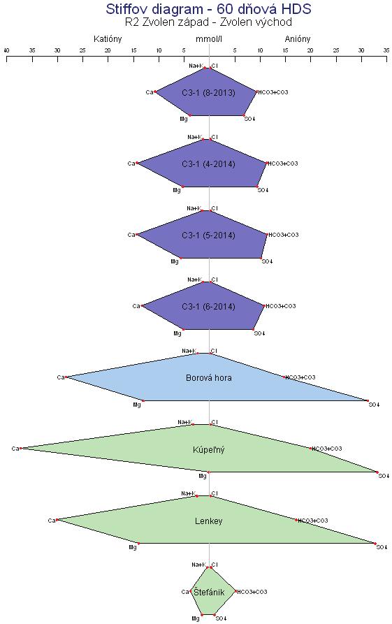 Obr. 7.