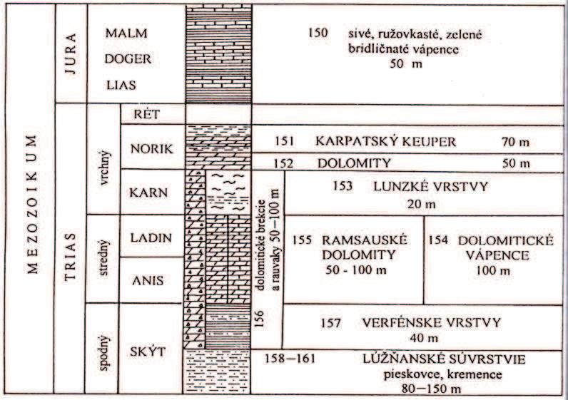 Na geologickej stavbe územia (pozri prílohu č.1.4) sa podieľajú horniny: kryštalinika, mezozoika, neogénneho vulkanizmu, vulkanicko-sedimentárne horniny, sedimenty kvartéru.