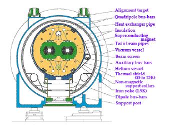 Ολες οι διατάξεις βρίσκονται 100 µέτρα κάτω από την επιφάνεια της γης. ο επιταχυντής LEP (Large Electron-Positron Collider).