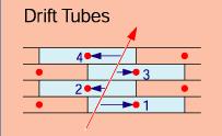 Figure 3.14: Muon Drift Tubes Figure 3.
