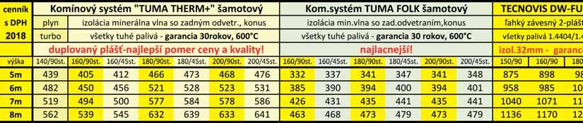 schránok v rámci celej SR Krby - kachle