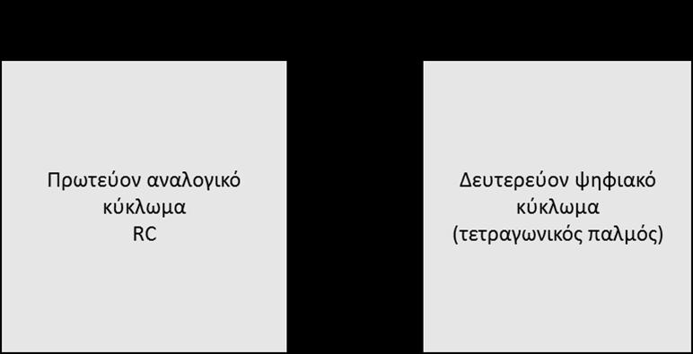 περιοχή «μακριά από τον δεύτερο ευθυγραμμιστή» και με κατεύθυνση προς τον στόχο του τριτίου, καθώς αυτά απωθούνται από την αρνητική τάση.