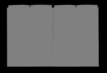 prevádzka