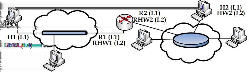 Διευθυνσιοδότηση Παραδείγματα διευθυνσιοδότησης Διευθυνσιοδότηση Διευθυνσιοδότηση και Διαδίκτυο (1/2) Διευθύνσεις IPv4: ένας αριθμός μεγέθους 32 bit συνήθως αναπαρίστανται με τη μορφή x.y.z.