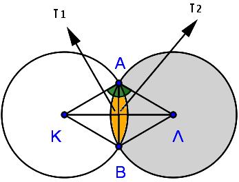 β) Να βρείτε ως συνάρτηση της ακτίνας R το εμβαδόν: i) Του τετραπλεύρου ΑΚΒΛ. ii) Του σκιασμένου μηνίσκου.