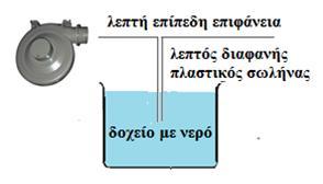 Διδϊςκοντασ Φυςικϋσ Επιςτόμεσ ςτο Γυμνϊςιο και ςτο Λύκειο Περύπτωςη 1η: Ο λεπτϐσ ςωλόνασ βυθύζεται ςε δοχεύο με νερϐ, Εικϐνα 2.