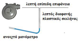 Αυτϐ μπορεύ να εύναι εύτε ϋνα ευαύςθητο ηλεκτρονικϐ μανϐμετρο εύτε ανοιχτϐ μανϐμετρο, Εικϐνα 3. Σο ανοιχτϐ μανϐμετρο μπορεύ να εύναι η ςυνϋχεια του ύδιου ςτενοϑ διαφανοϑσ πλαςτικοϑ ςωλόνα.