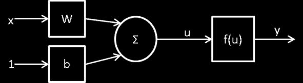 [x1,x2,xn] = + w kj : Βάρος σύναψης j που