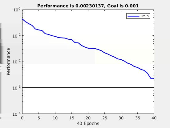 Πειραματιστείτε με τις παραμέτρους spread, K, goal Ε Αντωνίου