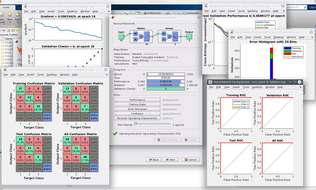 Παράδειγμα χρήσης του nprtool (8/11) Τα γραφήματα που παράγει το nntraintool Ε
