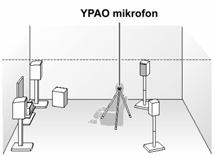 Kõlarite parameetrite automaatne seadistamine (YPAO) Käesoleval ressiiveril on YAMAHA parameetriline ruumi akustika optimeerija (YPAO) tehnoloogia, mis võimaldab Teil vabaneda tülikast kuulamise