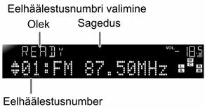 FM jaamade eelseadmine automaatselt (Auto Preset) Tuuner tuvastab tugeva signaaliga FM jaamu ja registreerib neid automaatselt kuni 40 jaama. AM jaamu ei saa automaatselt registreerida.