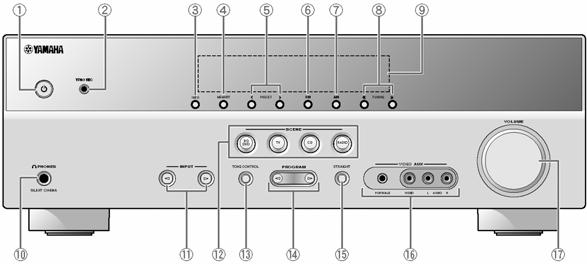 Osade nimetused ja funktsioonid Esipaneel (Toide) Lülitab käesoleva seadme kas sisse või ooterežiimi YPAO MIC pesa Ühendage komplektis olev mikrofon ja reguleerige kõlarite balanssi automaatselt ( lk.