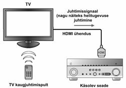 Seaded muutuvad efektiivseteks ja seade lülitub sisse. Kui on valitud initsialiseerimine, toimib see alates järgmisest seadme sisselülitamisest.