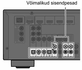 Koaksiaalne digitaalne heliväljund Analoog stereo väljund AV2 või AV3 AV5, AUDIO1 või AUDIO2 Ühe HDMI kaabliga sisend TV helile Audio Return Channel funktsiooniga Kui kasutatakse TV, mis toetab HDMI