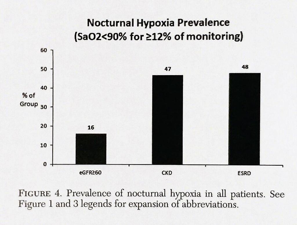 Διαταραχές του Ύπνου στη ΧΝΝ D D M Nicholl, et al Declining Kidney Function