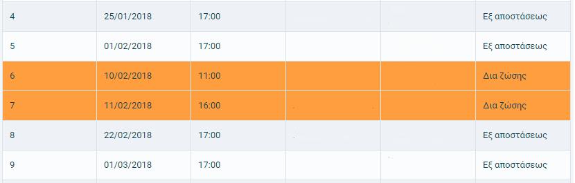 Σημείωση: Στην περίπτωση προγράμματος τύπου IIa, δεν υλοποιούνται μαθήματα την εβδομάδα πριν και μετά το