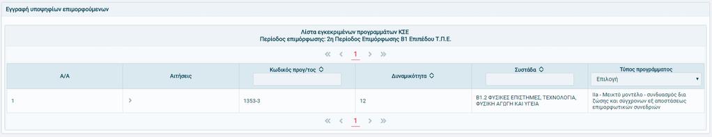 Από το οριζόντιο Μενού «Προγράμματα επιμόρφωσης Εγγραφή επιμορφούμενων», παρουσιάζονται τα εγκεκριμένα προγράμματα του ΚΣΕ: Τα εγκεκριμένα